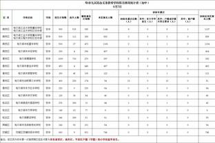 兰德尔谈锡伯杜夸球队：训练里他还骂我们呢 很高兴他有这种感觉